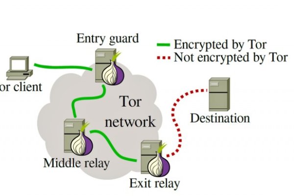 Кракен марке